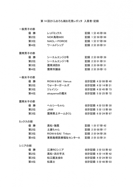 さくらおろち湖お花見レガッタ